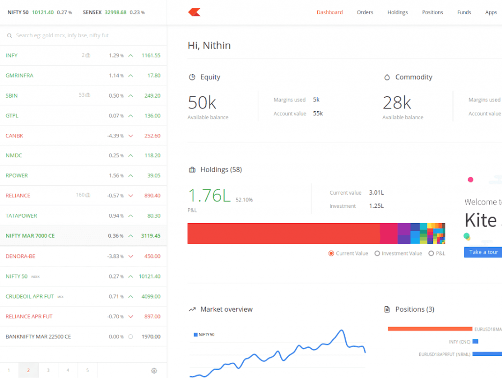 zerodha kite demo dashboard